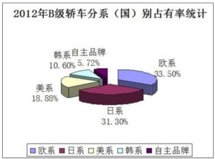 北汽绅宝B计划:陆上飞行秀开道 - 汽车新闻|汽