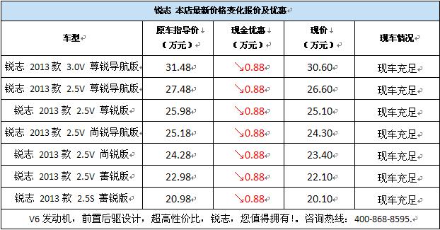 锐志年末钜惠来袭购车现金优惠8800元-+汽车