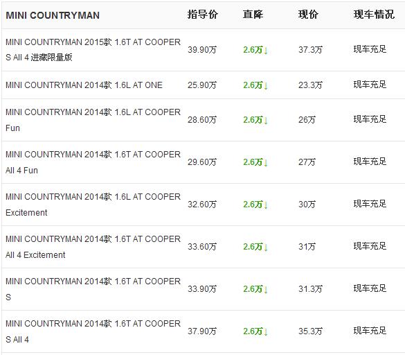 燕宝MINI现车销售 优惠2.6万元 - 汽车降价信息